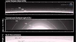 Ciencia-Archivos: El Misterio de la Ion&oacute;sfera Lunar