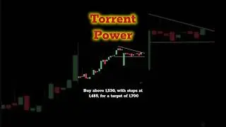 Torrent Power Chart Pattern Analysis #shorts