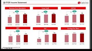 Caplin Point laboratories | Fundamentally strong stocks