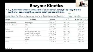 Additional Parameters