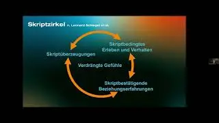 &ldquo;Projektchaos&rdquo;Desorientierung, Sinnverlust, &Uuml;berforderung auf Kosten des Erfolgs und der Gesundheit!
