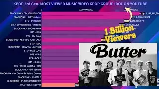 Kpop 3rd Gen Group history of Most Viewed Music Videos On YouTube | April 2025