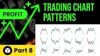 Trading Chart Patterns Part 8: Understanding Channels & Wedges