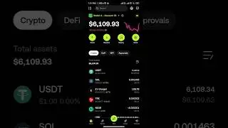 Buy USDT at the Best Price | Cheap & Easy Method