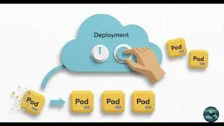 Learn kubernetes: intro to kubernetes objects (pods, services, ingress)