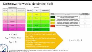 7 vol. 1 Obniżanie ryzyka