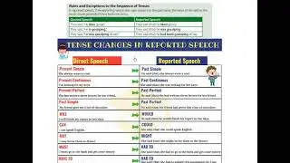 Mega goal 3 grammar l Unit 10 Lesson 3 l Reported Speech versus Quoted Speech l ميقاقول 3