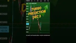 Turbo Coin Set to Moon! Turbo coin Price Prediction Dec 3, 2025