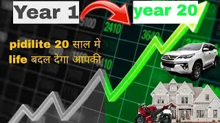 Pidilite stock analysis | pidilite shere longterm analysis | pidilite industery 