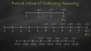 Time Value of Money Formulas for Loan Amortisation
