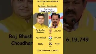 Muzaffarpur 2024: BJP&rsquo;s Big Win! 🔥| Lok Sabha Elections #bjp #inc #electionsdecoded
