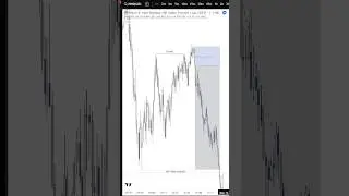 Why macro is your KEY to Nasdaq market gains!