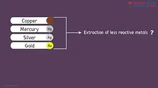 Extraction of Metals &ndash; Roasting and Calcination