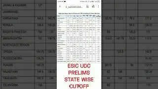 ESIC UDC STATE WISE CUTOFF LIST