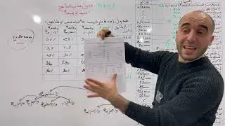 الوحدة 9 : جدول حساب النتائج حسب الوظيفة، الأستاذ توفيق شاموني BAC 2022