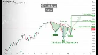 WIPRO, ITC, HDFC, RELIANCE, JUBLFOOD, share analysis by Swing Saga