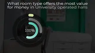 Harris Evolution | What do students look for in purpose built student accommodation?