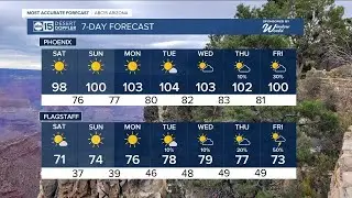 Temperatures dropping this weekend across Arizona