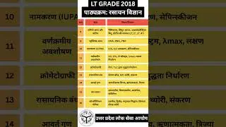 LT Grade 2018 Chemistry Syllabus #ltgrade #teacher #vacancy #uppsc #tgt #2025 #chemistry #tgt  #2018