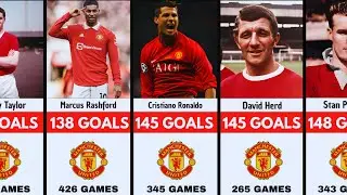 Manchester United Greatest Goal Scorers in History