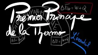 L'essentiel, premier principe de la thermodynamique
