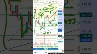 DLF share Analysis and Prediction For Next week (This video is only for knowledge purpose)