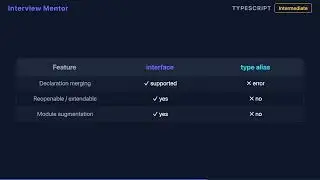 TypeScript Declaration Merging Explained