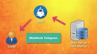 Baca Pesan Telegram WebHook Hanya dengan Localhost! Tanpa SSL! Gak Perlu Server HTTPS!