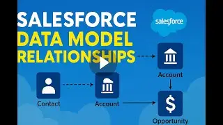 Learn Salesforce Data Model: Lookup and Master-Detail Relationships