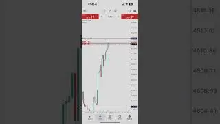 Hq Method 6 : Repeatable Setup #trading #forex #scalping #shorts