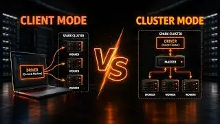 Spark Deployment Modes: Client vs Cluster Explained | Spark Interview Questions
