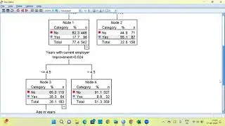Bank Loan Default Prediction: CART Model in SPSS with 5-Fold Cross Validation