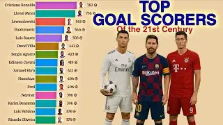 Top Goalscorers of the 21st Century | Bar Chart Race (2000&ndash;2025)