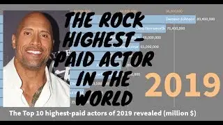 The Top 10 highest-paid actors of 2019 revealed (million $)