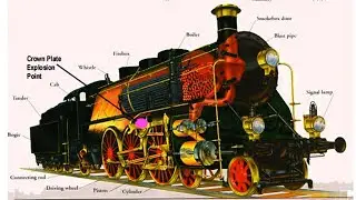 Entendendo como funciona um locomotiva a vapor - Canal Decapod 