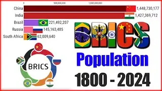 BRICS Countries Population Trends 2009-2024 | Comprehensive Data Analysis | BRICS | Informative Data