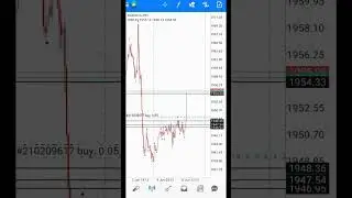 Initials jobless claims news trade #fundamental #ohlc #trading