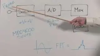 MDO4000: Spectrum Analyzer vs Scope FFT Comparison | Tektronix