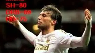 Top 10 Premier League  Forwards
