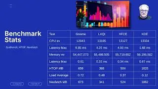 Addendum Comparing LXQt and XFCE