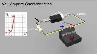 VI characteristics of a diode (3d Animation)