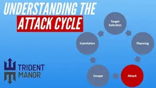 Understanding The Attack Cycle [Security]