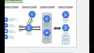 what is data engineer for GCP #gcp #data