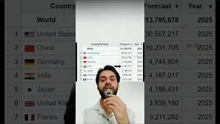 #india economy 17Trilion $ GDP. #indiagrowth ,#indiaeconomy #ppp