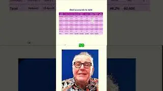 Unlocking Forex Riches: Discover High-Return Trading Accounts Now!