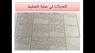 المحاضرة الخامسة عشر التعليم الجامع