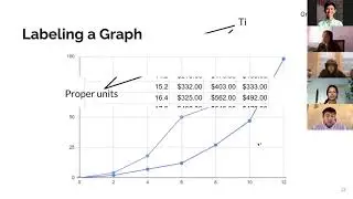 Basic Data Analysis - 2021-22 SLB Workshop #3