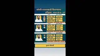 बिहार चुनाव 2025 RESULT LIVE 🔥 | RJD vs BJP vs JDU &ndash; जनता का फैसला आज? #biharelectionresult2025