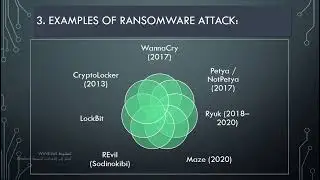 Ransomware attack by Omar Qawasmeh