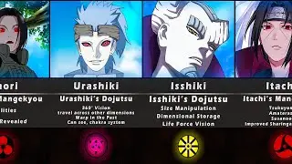 Every [ Eye Power ] Ssers - Unique Dojutsu in Naruto & Boruto and Their Users
